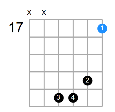 A9(no3) Chord